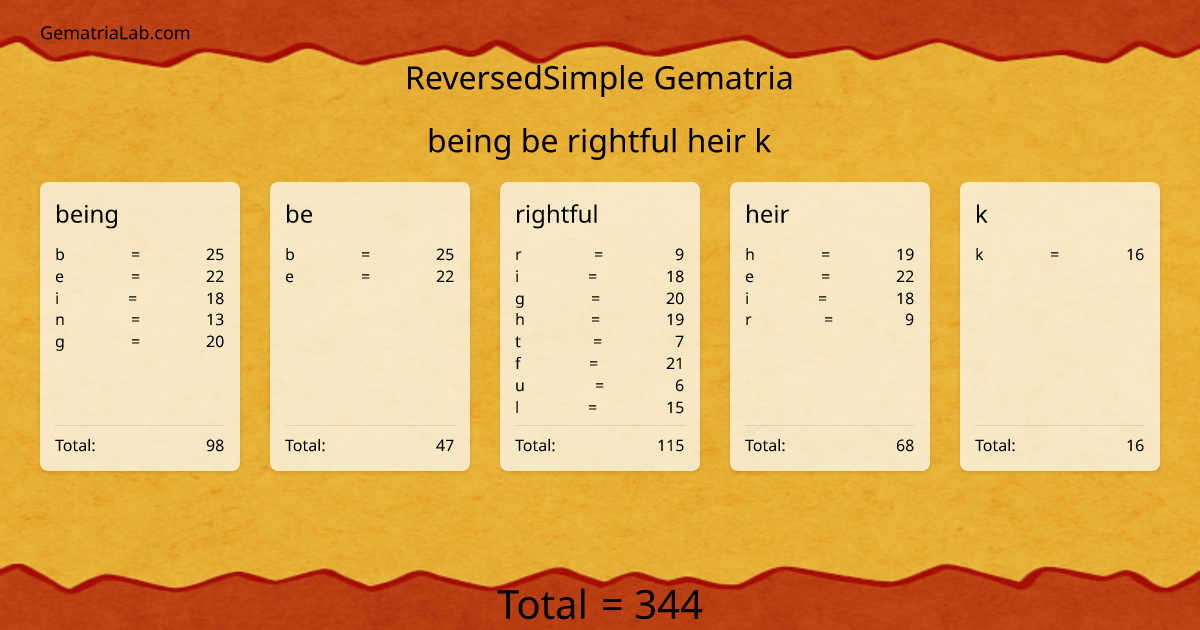 being be rightful heir k in reversedSimple Gematria